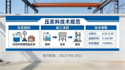 三沙本地工厂讲解：说一遍公路压浆料和铁路压浆料的区别